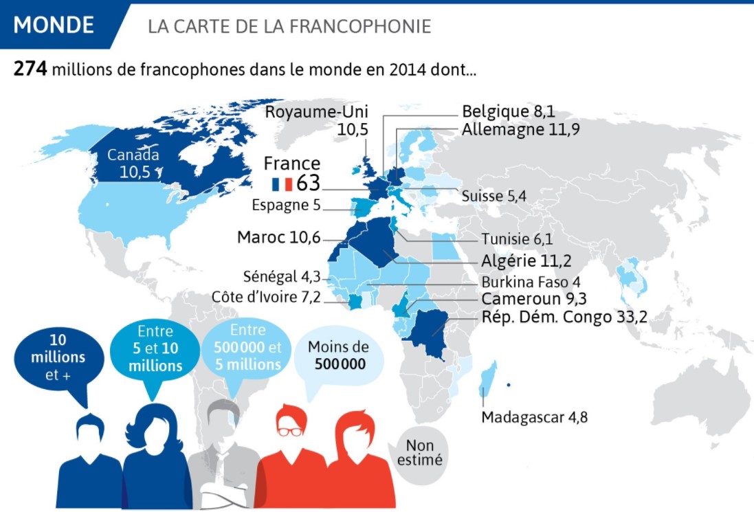 À part en France, où y a-t-il le plus de francophones dans le monde?